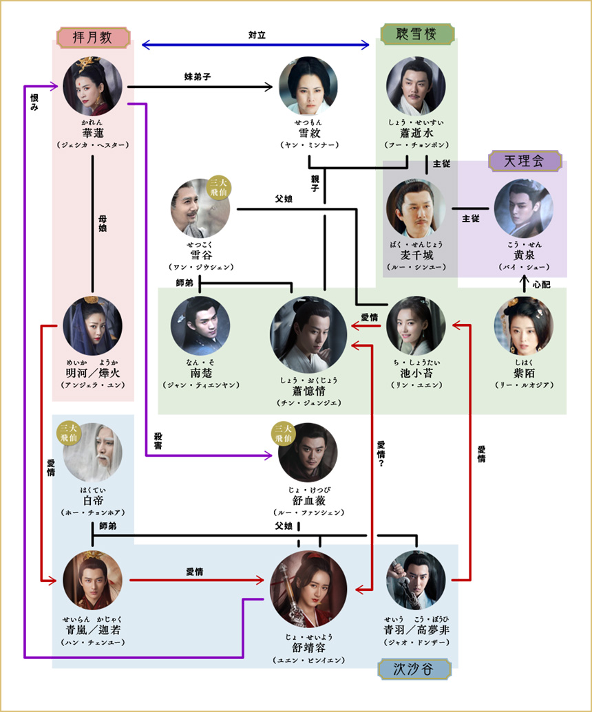 聴雪楼 愛と復讐の剣客 女性チャンネル Lala Tv