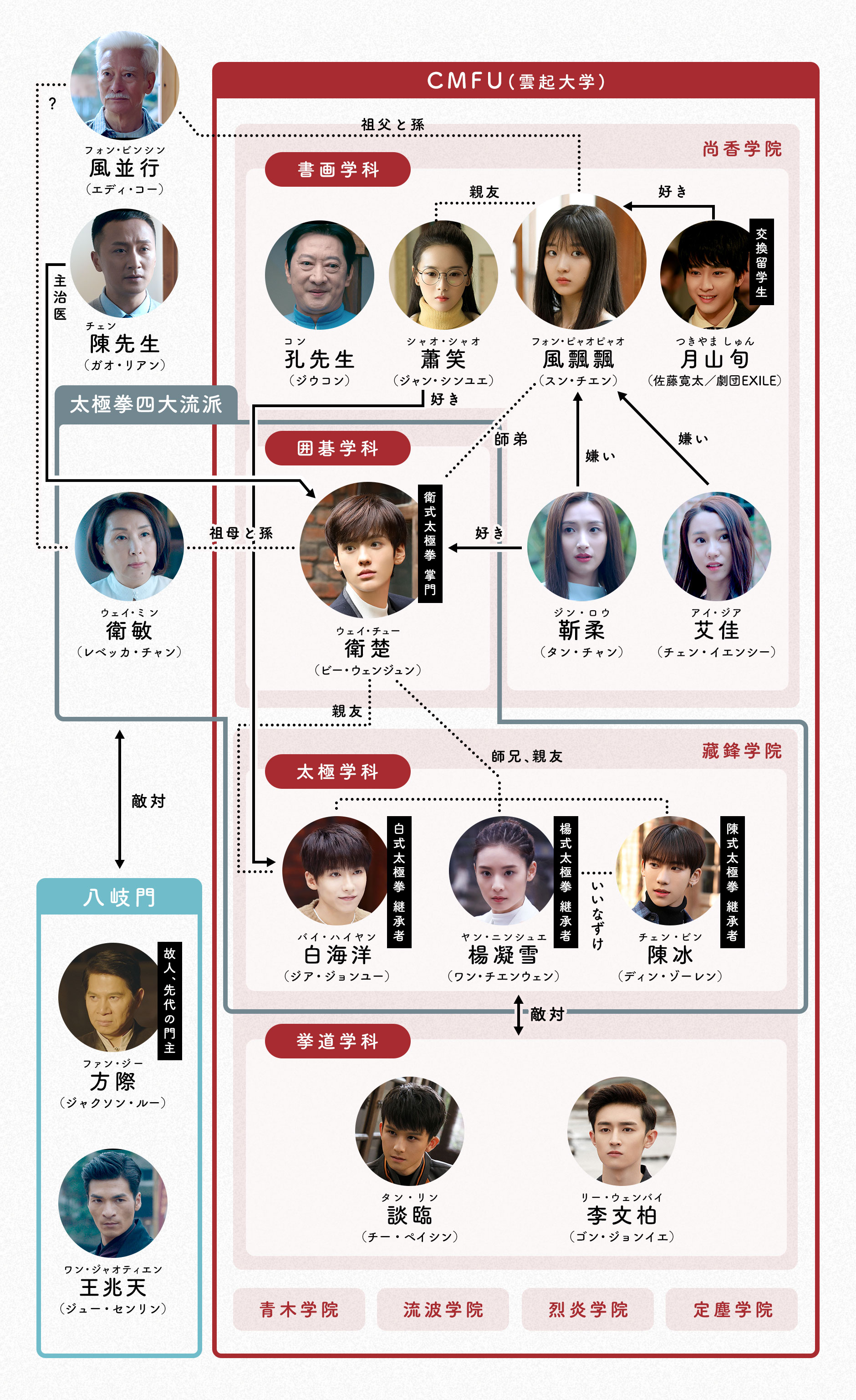 お嬢様 を お願い 相関 図