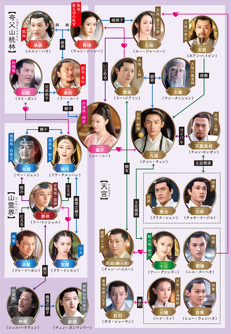 相関 図 らく えい