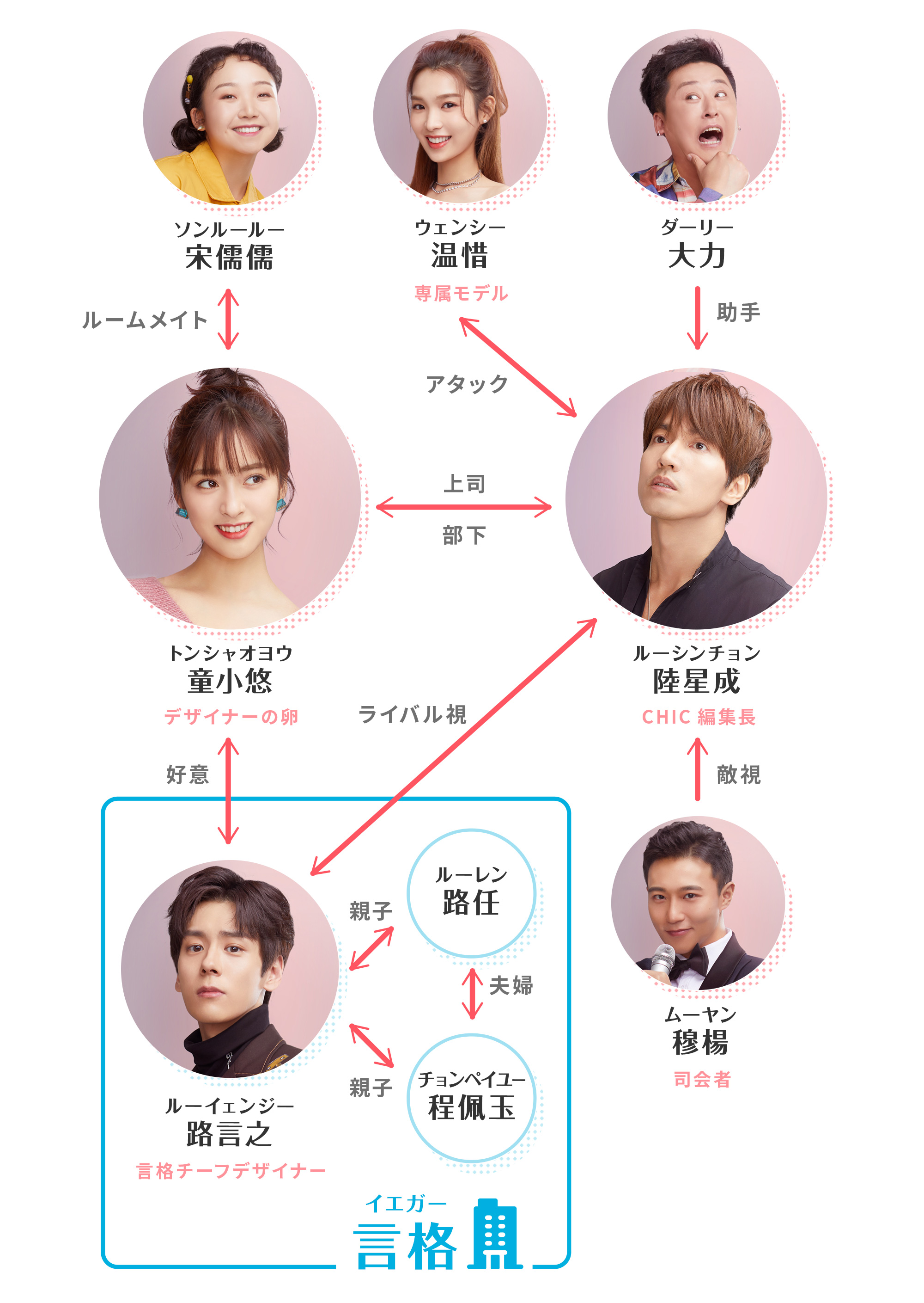 運命のキスをお願い のあらすじやキャストは 相関図や感想も 華劇回廊